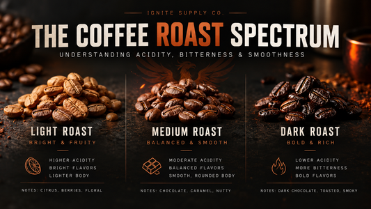 How Roast Level Affects Acidity, Bitterness, and Smoothness