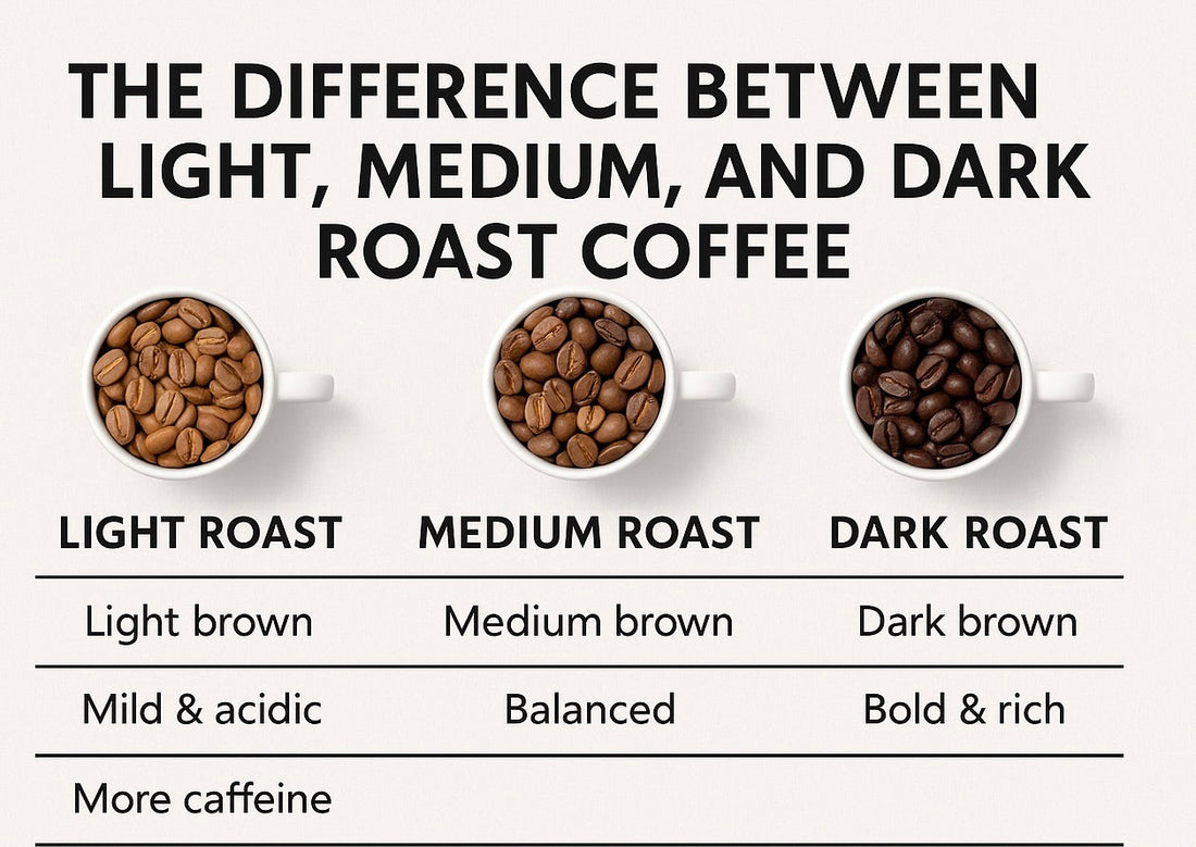 The Difference Between Light, Medium, and Dark Roast Coffee